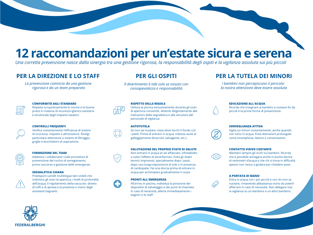federalberghi sicurezza piscine